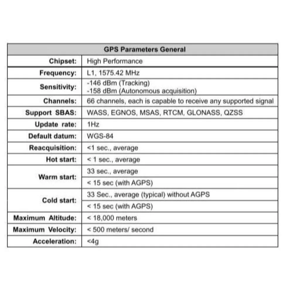 N/A helium gps